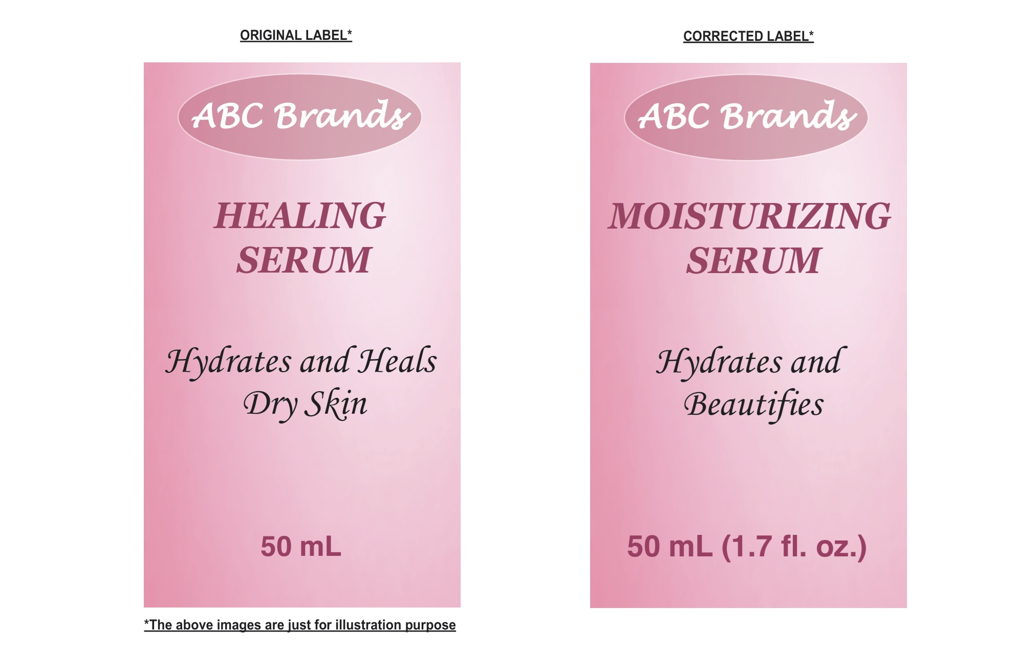 FDA Cosmetic Label Review Comparison.