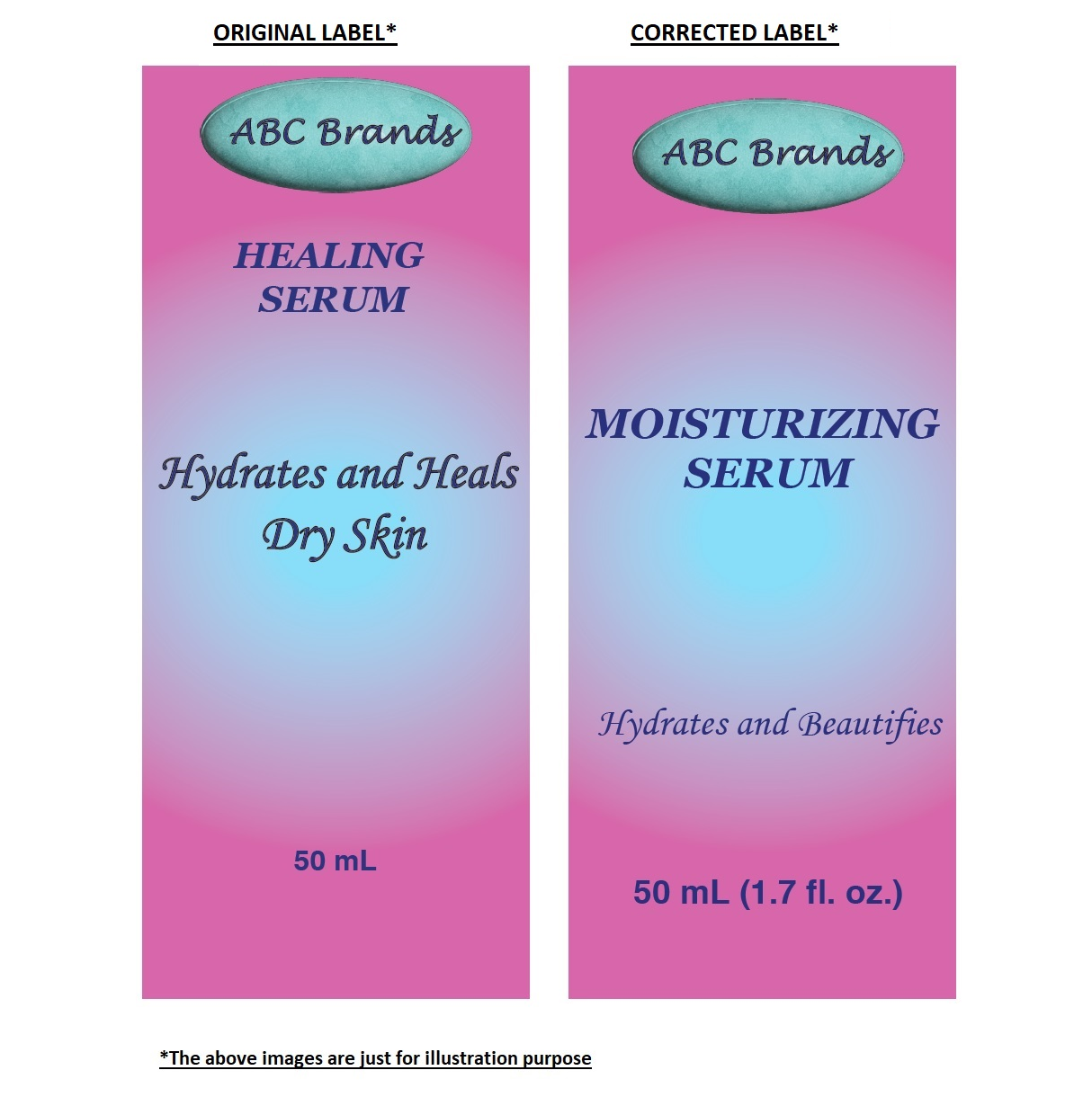 FDA Cosmetic Label Review Comparison.