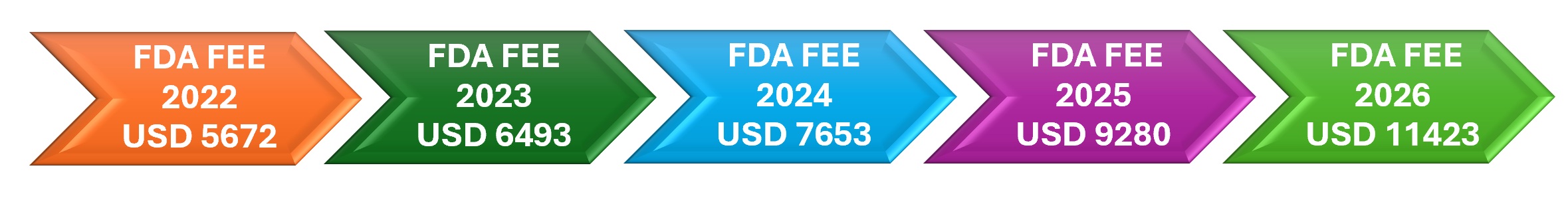 FDA Registration Fees 2026