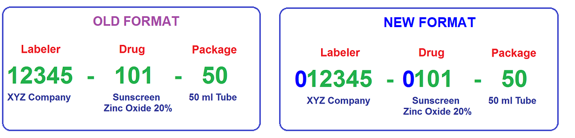 New NDC Number Format