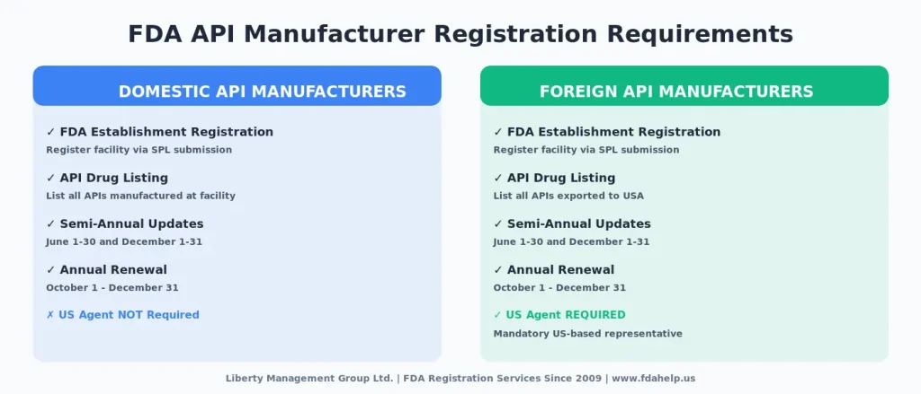 api manufacturer FDA registration