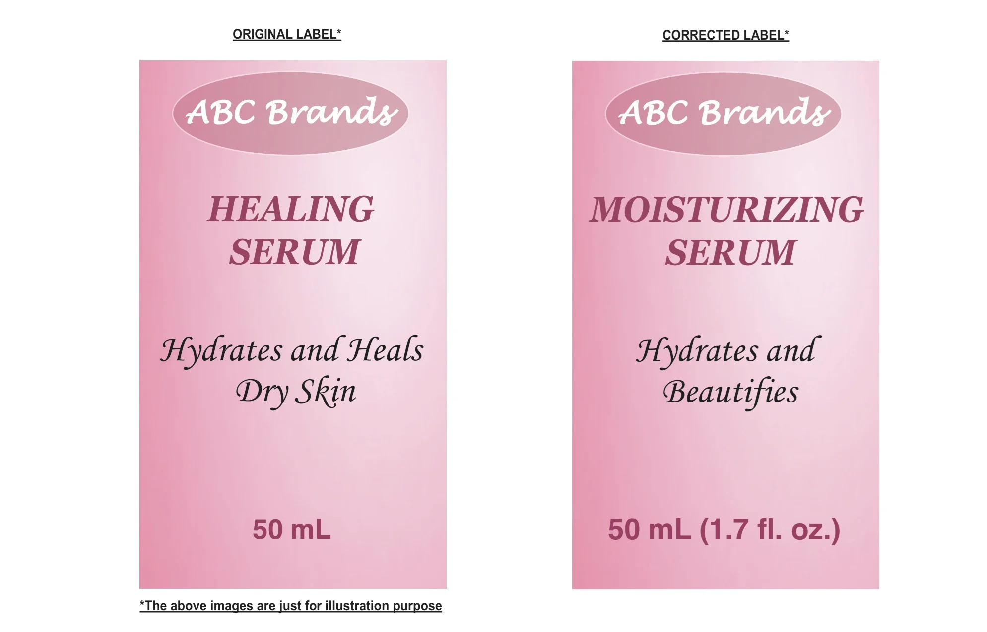 FDA cosmetic label review — non-compliant vs compliant label comparison under FD&C Act and FPLA