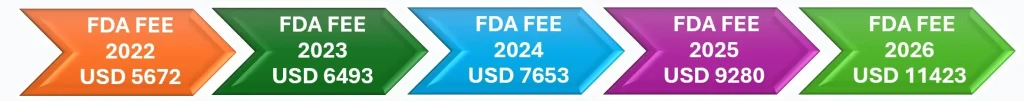 fda registration fees 2026