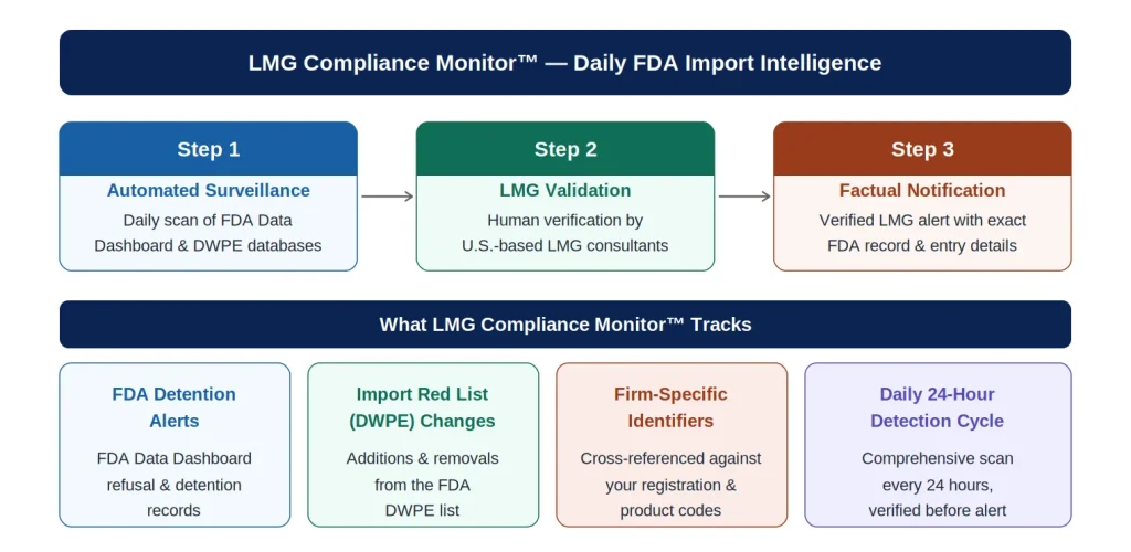 lmg compliance monitor