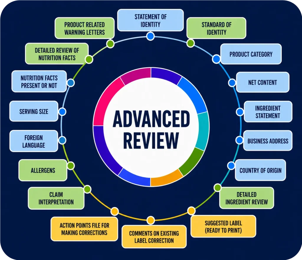 advanced label review