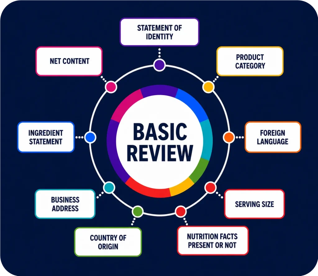 basic label review