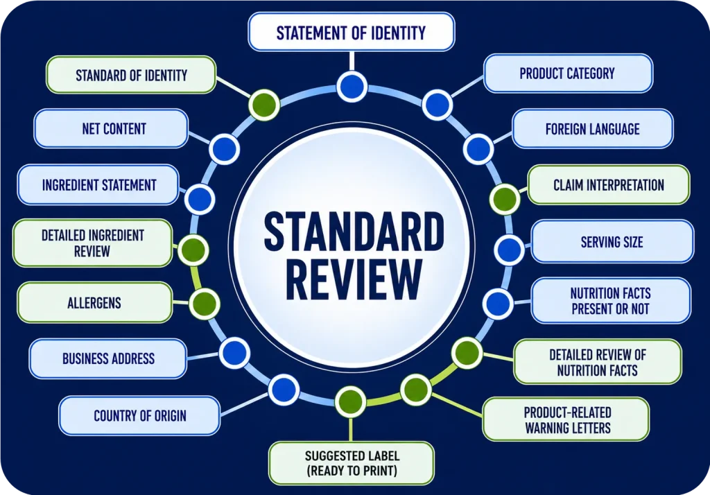 standard label review