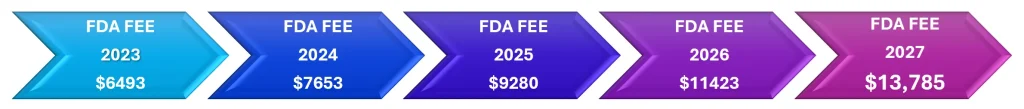 fda fees 2027
